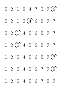 An image of quicksort