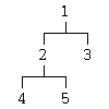 An example of a tree