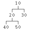 An example of a tree