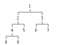 An example of a tree