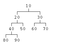 An example of a tree