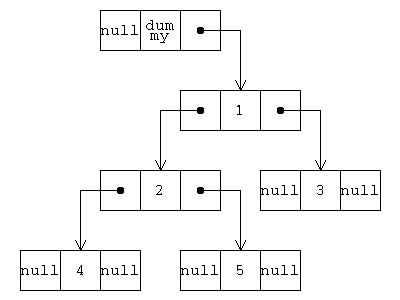 An image of references of a tree