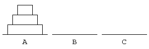 ハノイの塔（1）
