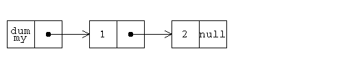 リスト生成のイメージ（3）