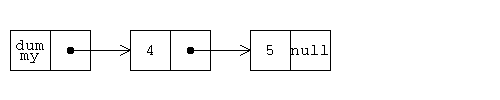 リスト [4, 5] のイメージ