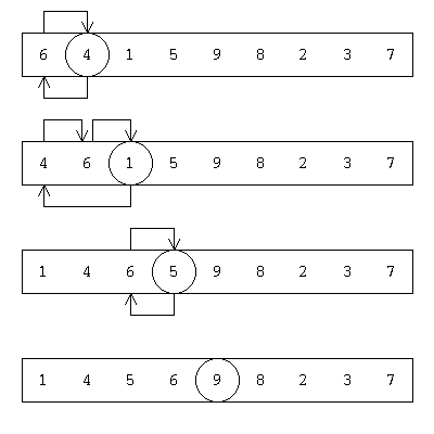 挿入整列のイメージ