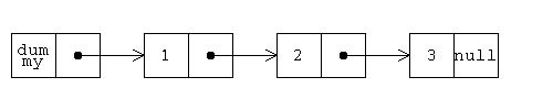 リスト [1, 2, 3] のイメージ