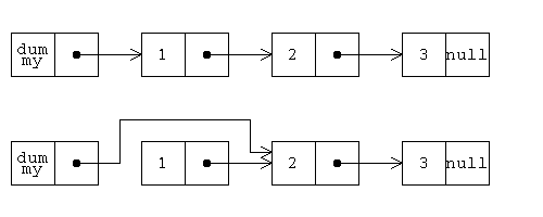 リスト削除のイメージ