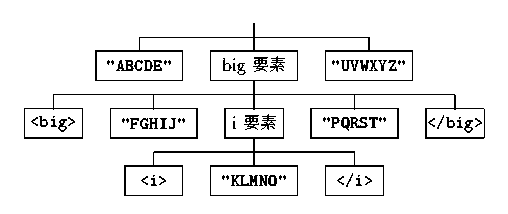 parse tree 3