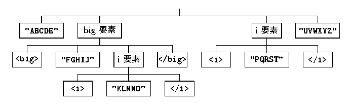 parse tree 4