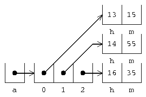 An array of instances