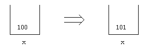 Incrementing a variable