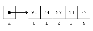 A reference to an array