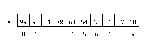 An image of an array