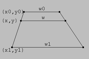 Coordinates of a trapezoid