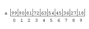 An image of an array