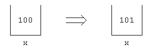 Incrementing a variable