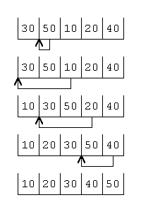 An image of the insertion sort