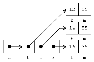 An array of instances