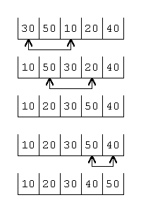 An image of the selection sort