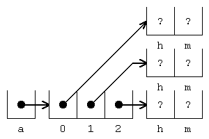 Assignments of references