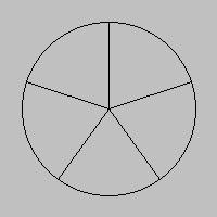 Cuts of a circle