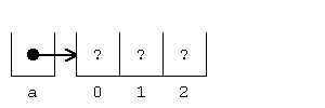 Assignments of references