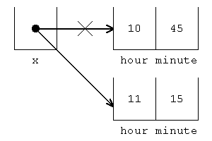 Changing references