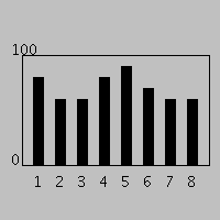 縦の棒グラフ（VerticalBarGraph2）