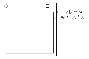 フレームとキャンバスのイメージ