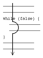 条件が成り立たないwhile文