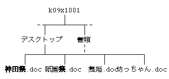 ファイルシステム（4）