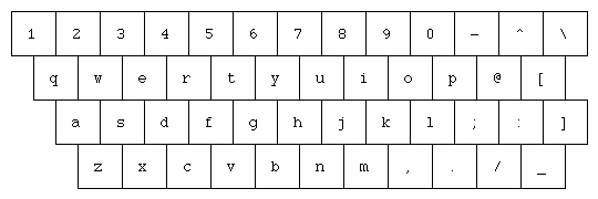 キーボードの配置（通常）