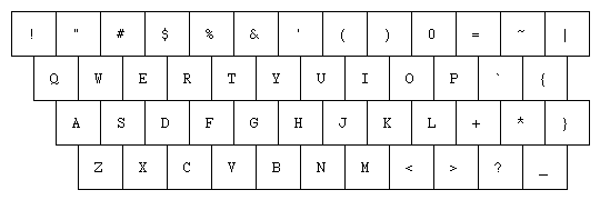 キーボードの配置（shiftキー）