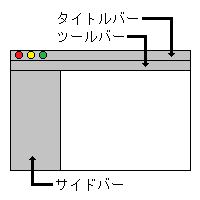 Finderのウィンドウ