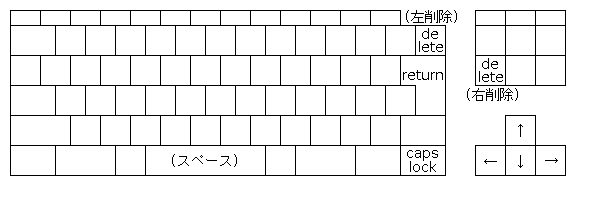 キーボード（特殊なキー）