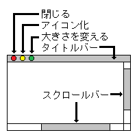 ウィンドウ