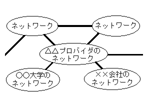 インターネットのイメージ