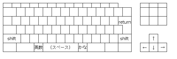 キーボード（日本語の入力）