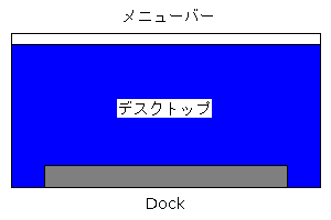 デスクトップ、メニューバー、Dock