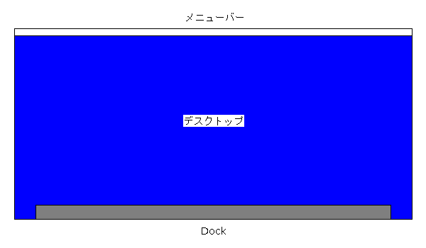 デスクトップ、メニューバー、Dock