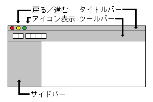 Finderのウィンドウ