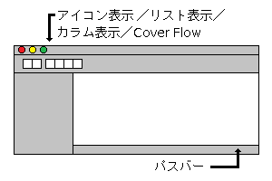 Finder（アイコン表示等とパスバー）