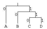 Construction of a Huffman code