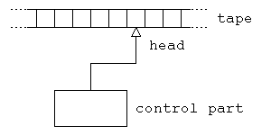 An image of a Turing machine