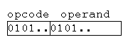 オペコードとオペランド
