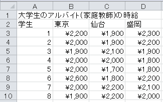 分散分析（1）