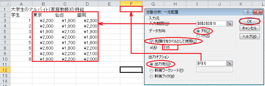 分散分析（3）