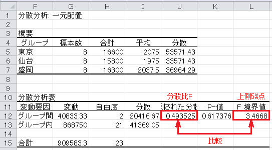 分散分析（4）