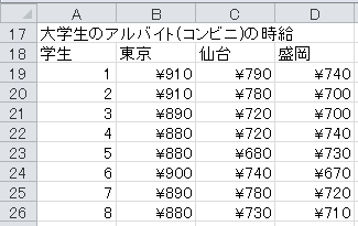 分散分析（5）